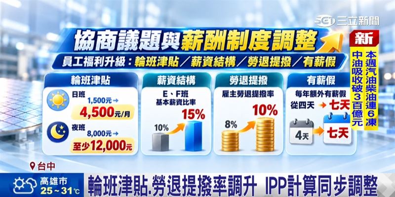 美光回應工會訴求!產線年總薪酬試算逾200萬、工程師近600萬。(圖/截自影片)