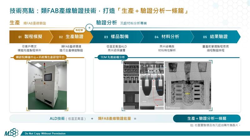 汎銓攜手國研院國儀中心發展「類FAB產線驗證技術」,整合ALD與分析技術,打造先進製程「生產+驗證分析一條龍」服務,助客戶縮短研發週期並降低成本。(圖/汎銓提供)