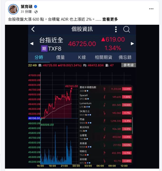 財經專家葉育碩分享台股夜盤大漲資訊。(圖/翻攝自葉育碩臉書)