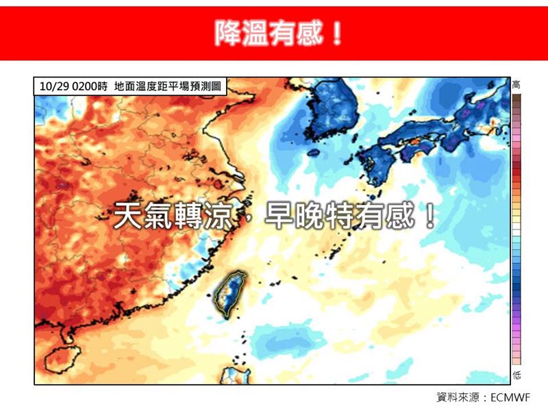 受到東北季風影響,有感降溫。(圖/翻攝自林老師氣象站臉書)