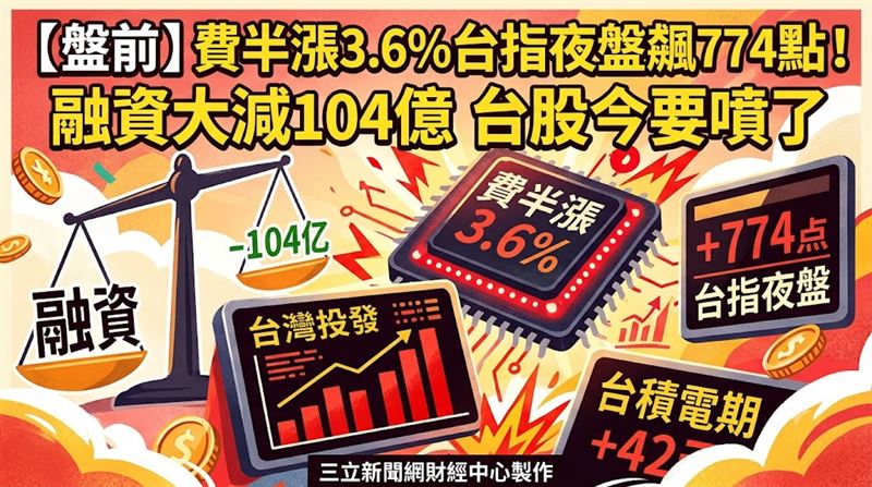 【盤前】台指夜盤飆774點　台股要噴了！