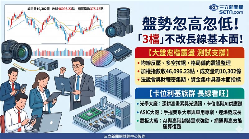 台股震盪之際,法人聚焦高階載板與ASIC利基,透過產能供需與新品放量交叉驗證,短線修正不改長線基本面。(AI製圖)