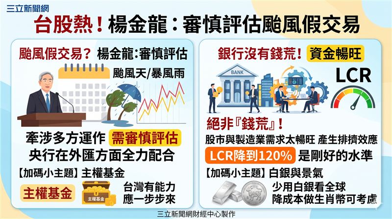央行總裁楊金龍回應立委質詢指出,台股萬點高檔震盪與資金需求暢旺屬正常現象,強調非「錢荒」,並對主權基金籌設與颱風假交易持審慎評估態度。(AI製圖)
