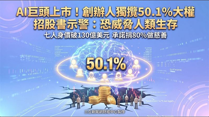 買Anthropic必知！「他們」獨攬大權
