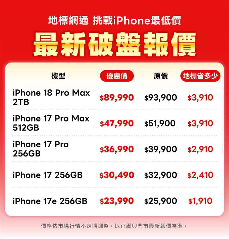 地標網通iPhone空機價比蘋果官網低。(圖/地標網通提供)
