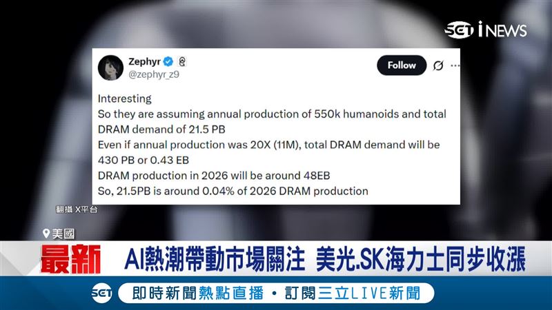AI機器人引爆記憶體需求　馬斯克預言狂飆