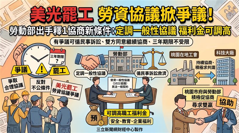 美光勞資爆爭端！ 勞動部點出解方