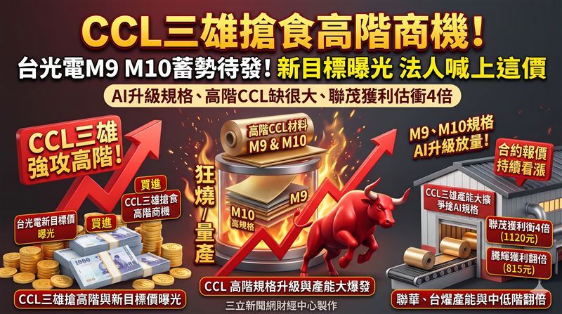 CCL三雄搶食高階商機！台光電目標價曝