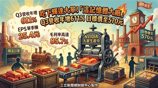 這記憶體廠吃下輝達大單　目標價至570元