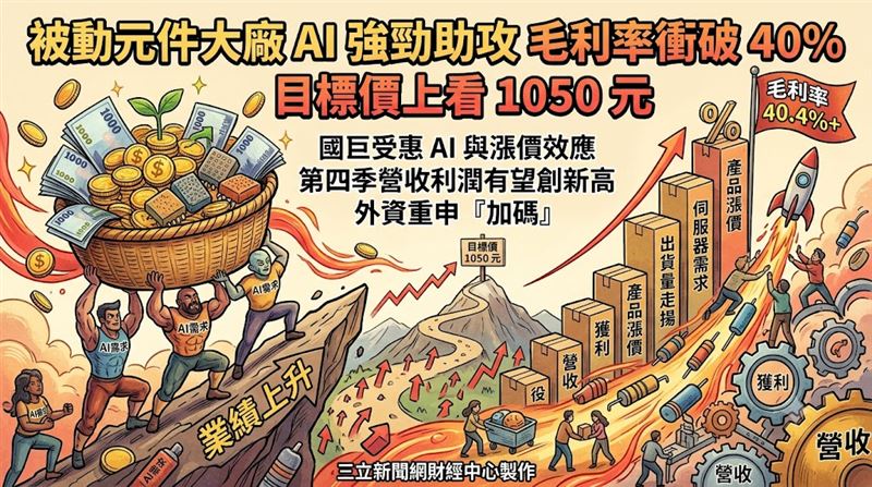 毛利率衝破40%　這被動元件大廠目標價曝