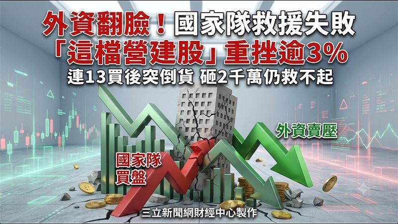 外資連13買後翻臉！國家隊救不回「這檔」