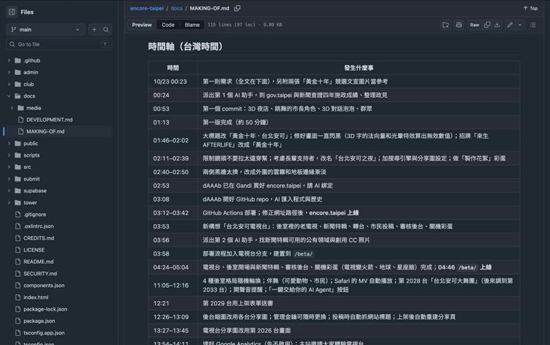網友查驗 GitHub 程式碼,發現第一筆資料與 commit 紀錄實際建立在 10 月 23 日凌晨。(圖/翻攝自Threads)