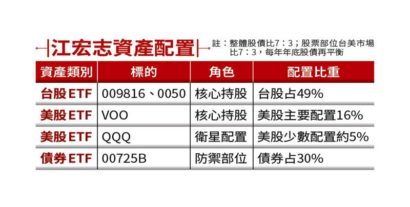 (圖/鏡週刊)