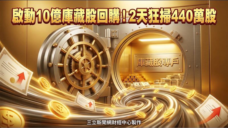 力晶10億元回購庫藏股　已2天買回440萬股