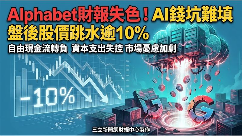 Alphabet財報失色　盤後跳水逾10%