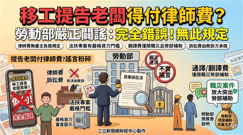 移工提告老闆得付律師費？ 勞動部回應了