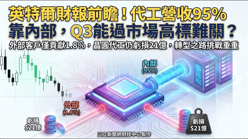 Intel財報今揭曉！代工轉型能翻盤？