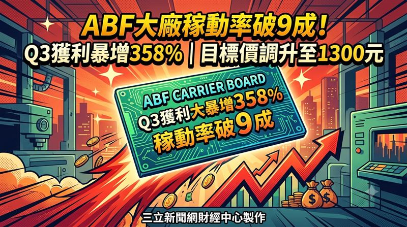 這ABF載板大廠稼動率9成　目標價至1300元