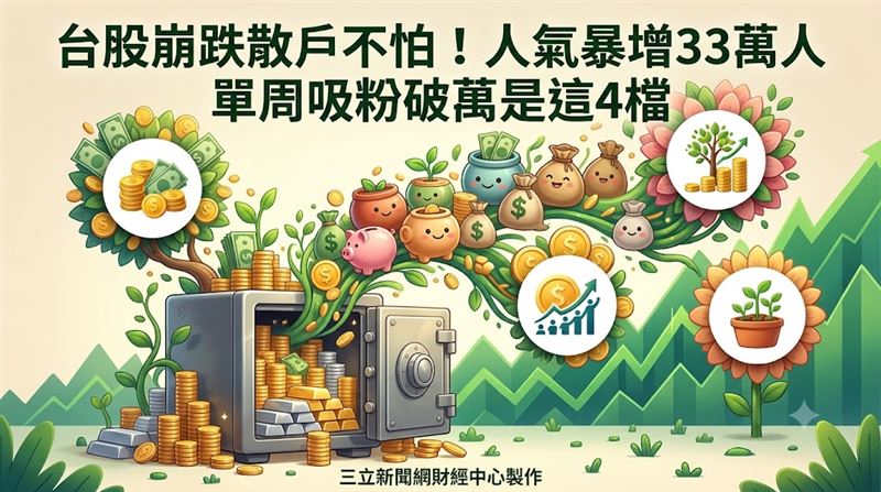 台股人氣暴增33萬人　單周吸粉破萬這4檔