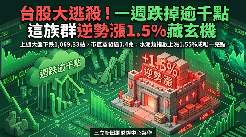 台股一週跌掉逾千點　這族群逆勢漲1.5%！