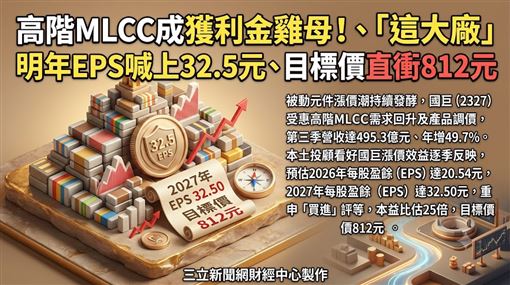 國巨明年EPS喊32.5元　目標價直衝812元 !