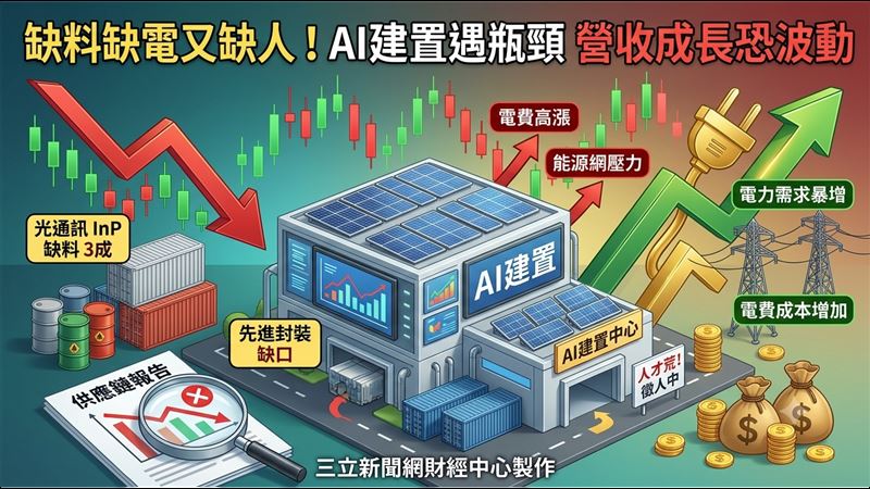缺料缺電又缺人！台達電曝AI擴建瓶頸