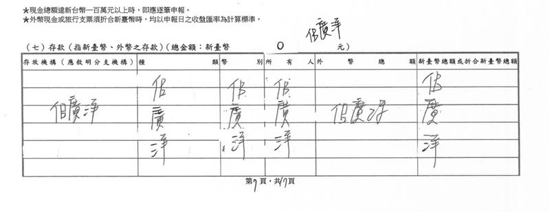 佀廣洋申報財產「存款」為0。(圖/翻攝自中選會網站)