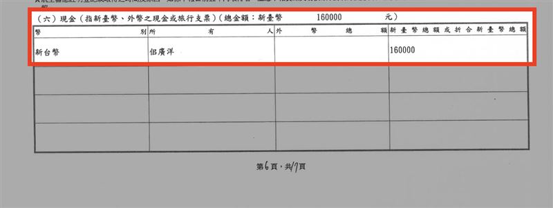 佀廣洋財產申報只有現金16萬元。(圖/翻攝自中選會網站)