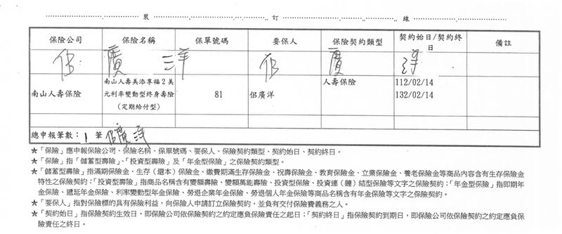 除了現金之外,還有一張保單,沒有任何的不動產、交通工具和投資。(圖/翻攝自中選會網站)