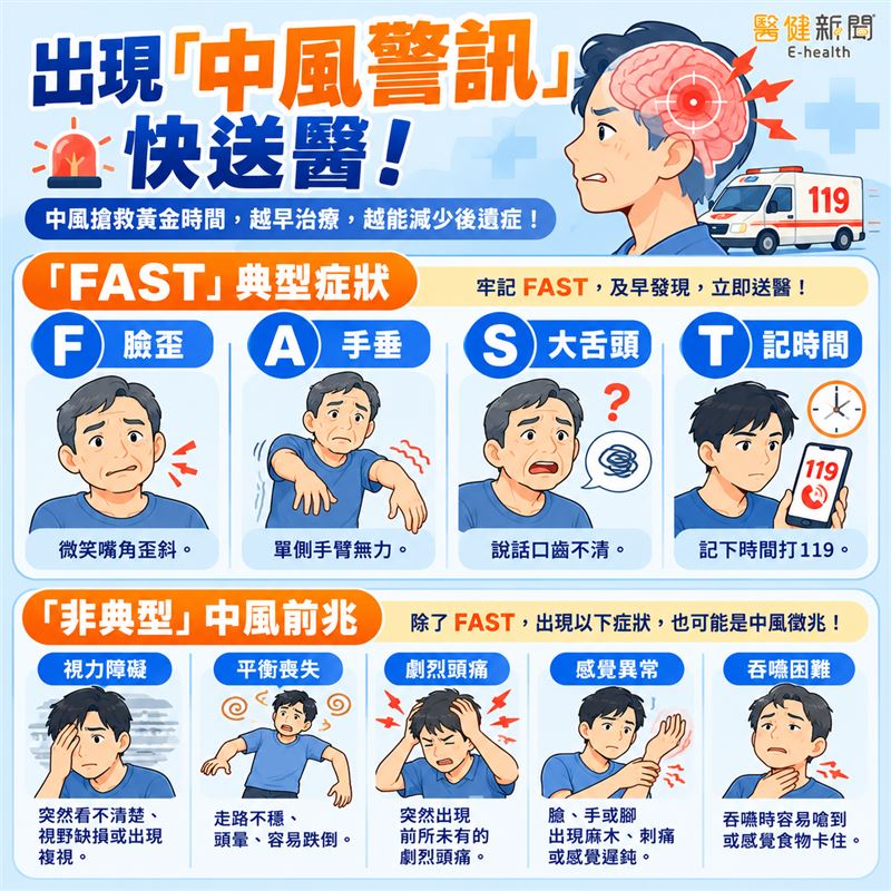 世界腦中風日/中風警訊有「這些」,發現症狀應盡快送醫!(圖/醫健新聞網提供)