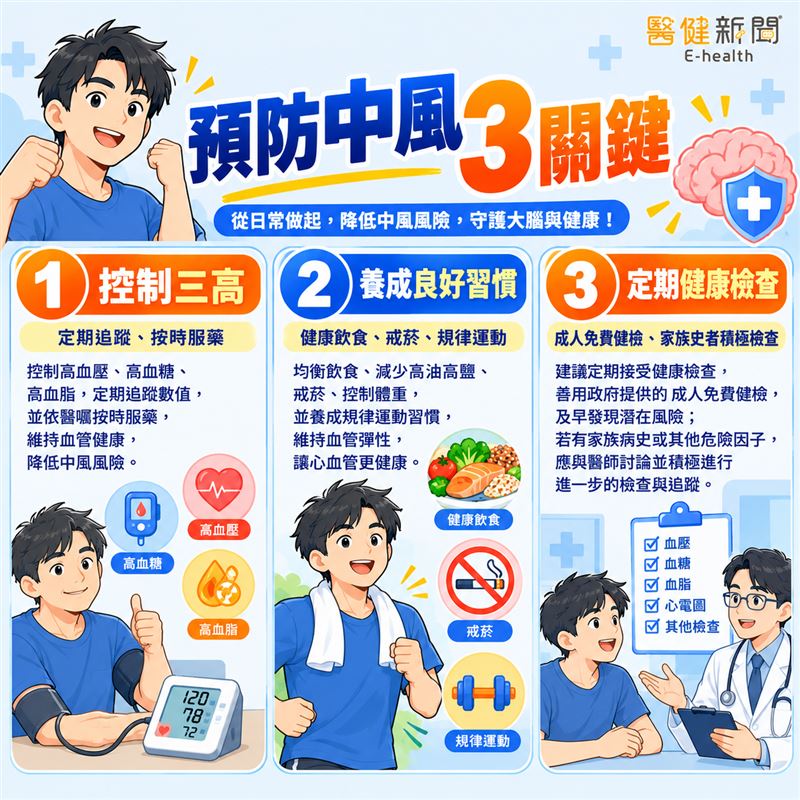 世界腦中風日/預防中風「3關鍵」,守住血管健康!(圖/醫健新聞網提供)