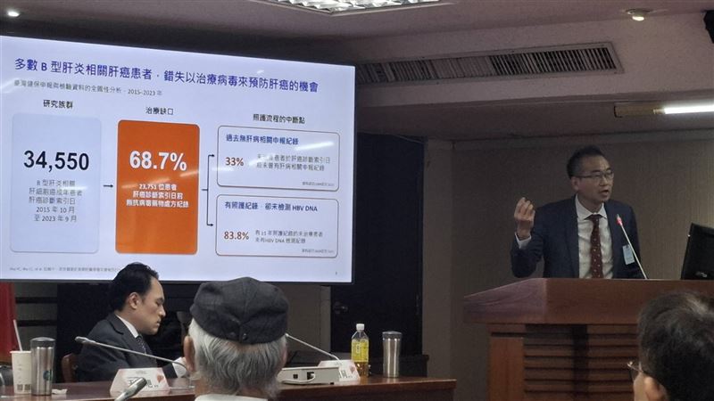 義大醫院研究副院長許耀峻提出全國性資料初步分析,3萬4,550名B肝相關肝細胞癌成人患者中,68.7%在確診肝癌前沒有抗病毒藥物處方紀錄;約3分之1患者的第一筆肝病相關就醫紀錄,就是確診肝癌當次。(圖/記者周佩怡攝影)