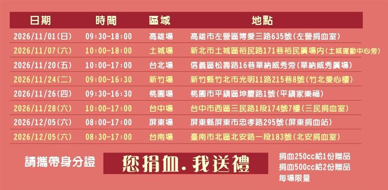 中信房屋公益月熱血啟動,全台8場捐血活動邀民眾挽袖響應。(圖/中信房屋提供)