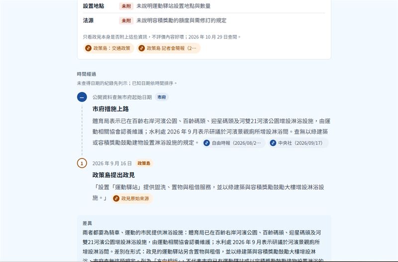 蔣萬安政策島被網友抓包竄改「運動驛站」政策時間序。（圖／蔣萬安政策島）