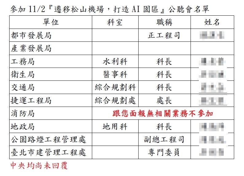秦慧珠舉辦松山機場遷移公聽會,北市府卻沒有局處首長要來。(圖/秦慧珠提供)