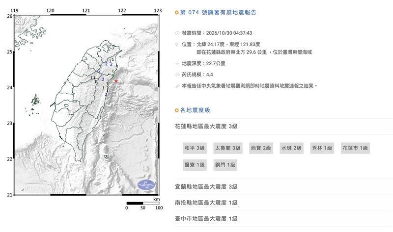 清晨地牛翻身規模4.4！最大震度宜花3級
