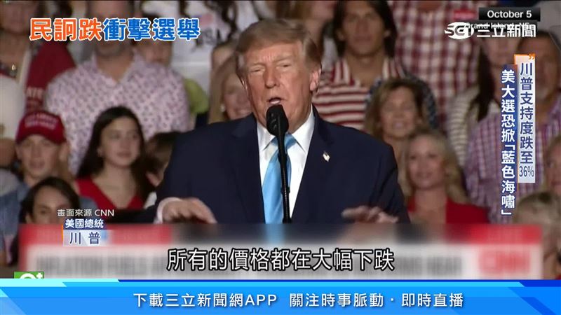 通膨民調新低！川普期中考恐掀藍色海嘯
