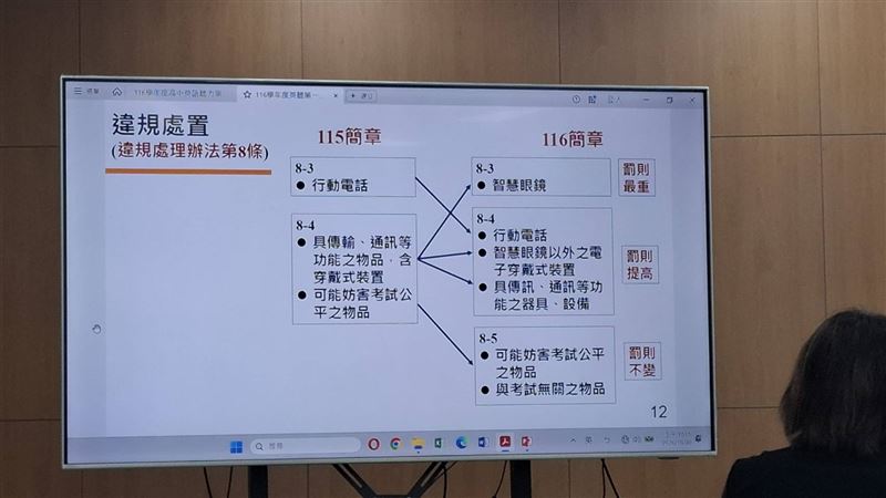 大考中心重申今年起高中英語聽力測驗違規處理新制。（圖／記者周佩怡攝影）