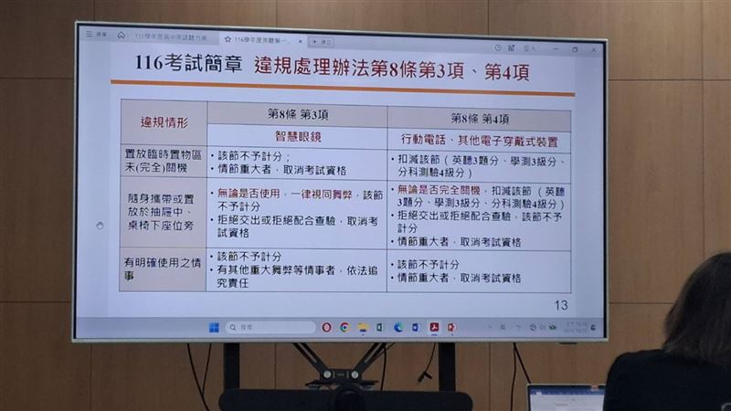 大考中心重申今年起高中英語聽力測驗違規處理新制。（圖／記者周佩怡攝影）