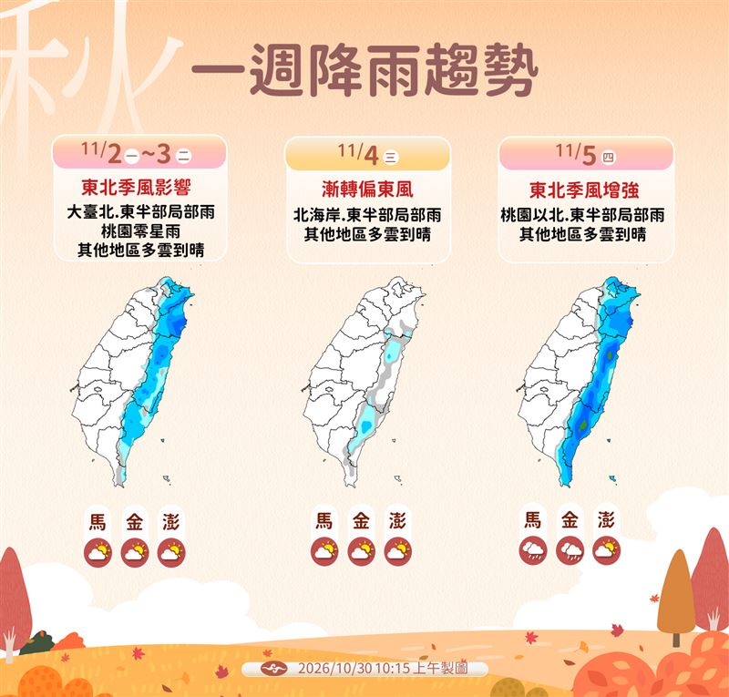 下週有2波東北季風。(圖/氣象署)