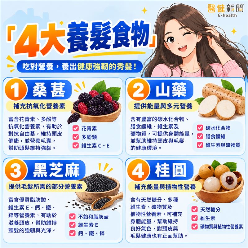 頭髮健康從飲食開始!認識「4大養髮食物」。(圖/醫健新聞網提供)