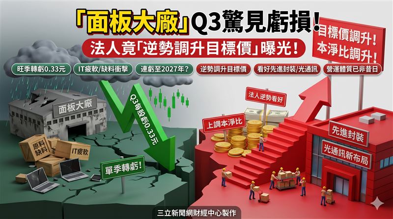 友達連虧兩年！ 法人目標價曝光