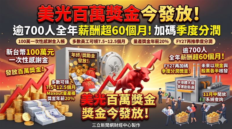 新／美光獎金入帳！逾7百人年薪破60個月