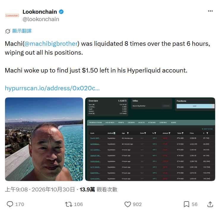 幣安遭駭掀千億拋售潮!黃立成6小時被清算8次,帳戶剩不到1美元。(圖/翻攝自X@lookonchain)