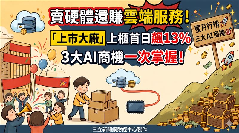 和暢上櫃首日飆13%　3大AI商機一次掌握！