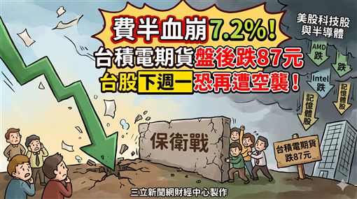 盤前／股民週末心驚　台股開盤恐再遭空襲