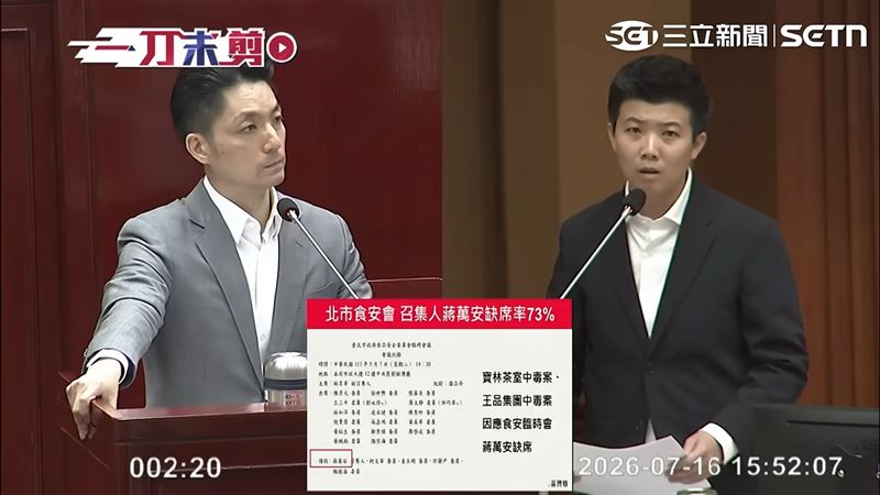台北市議員苗博雅質詢台北市長蔣萬安,任內15次食安會議缺席11次,並指出寶林茶室中毒案、王品集團中毒案的臨時會,蔣萬安也缺席。(圖/翻攝畫面)